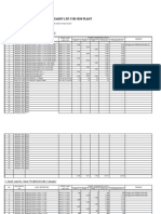 Summary Electrical Power Requirement List For New Plant: Technical Department