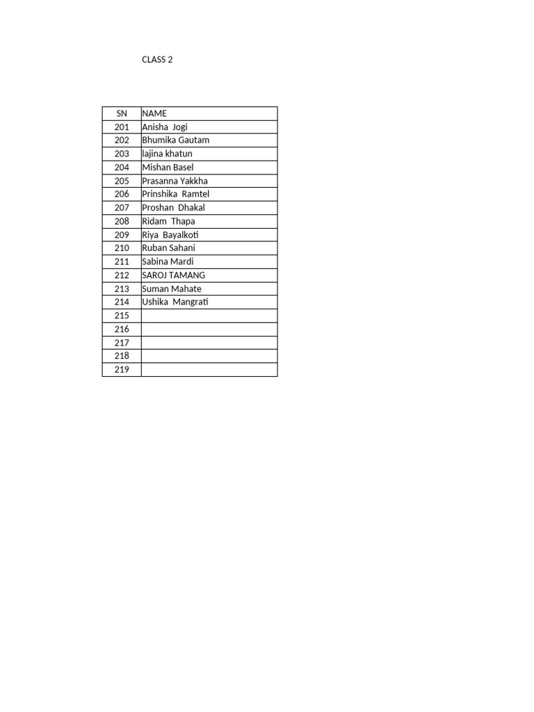Class 2 Student List | PDF