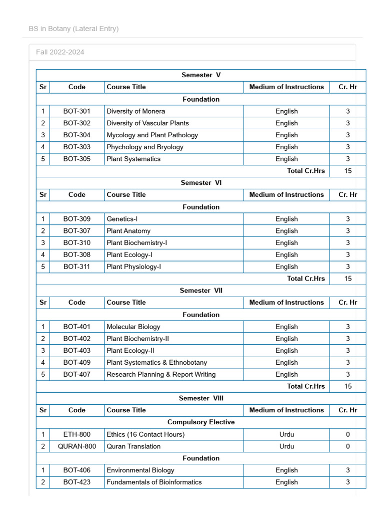 Botany Programs - University of Gujrat | PDF | Botany | Biology