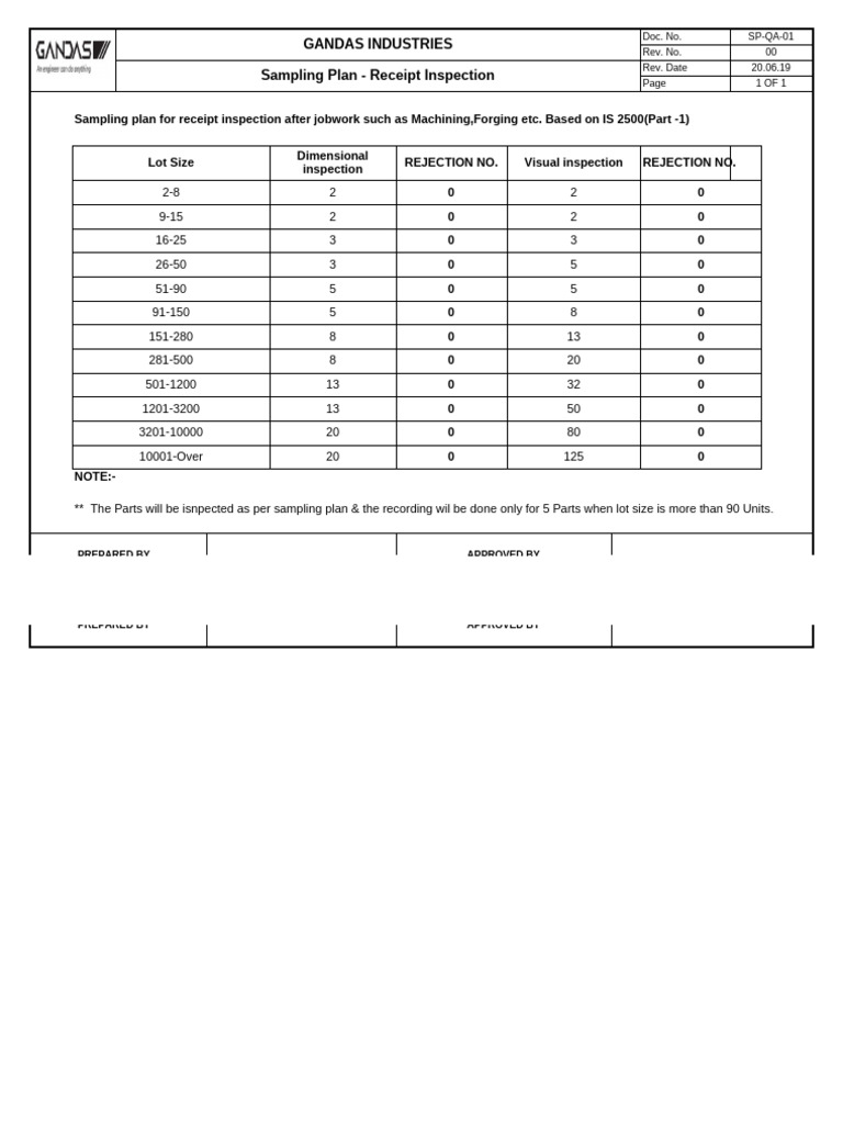IS 2500 Sampling Plan for Inspection | PDF | Industrial Processes ...