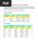 MS Access Practical