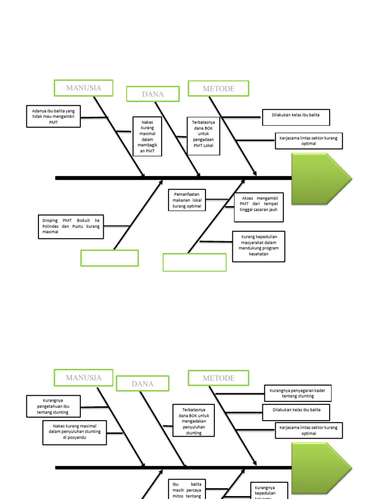 Contoh Fishbone Literasi Kesehatan Balita | PDF