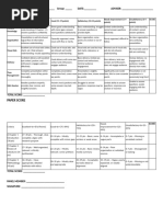 AP Seminar Performance Task 2 Rubric | PDF | Argument | Information