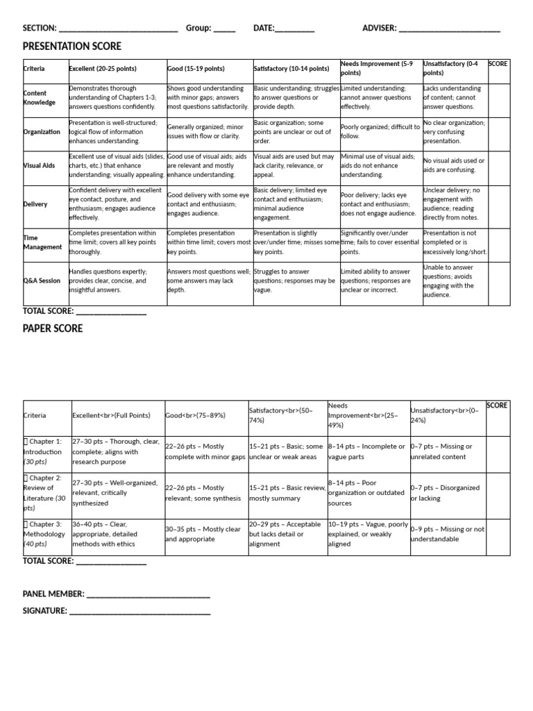 Presentation and Paper Scoring Guide | PDF | Cognition | Learning