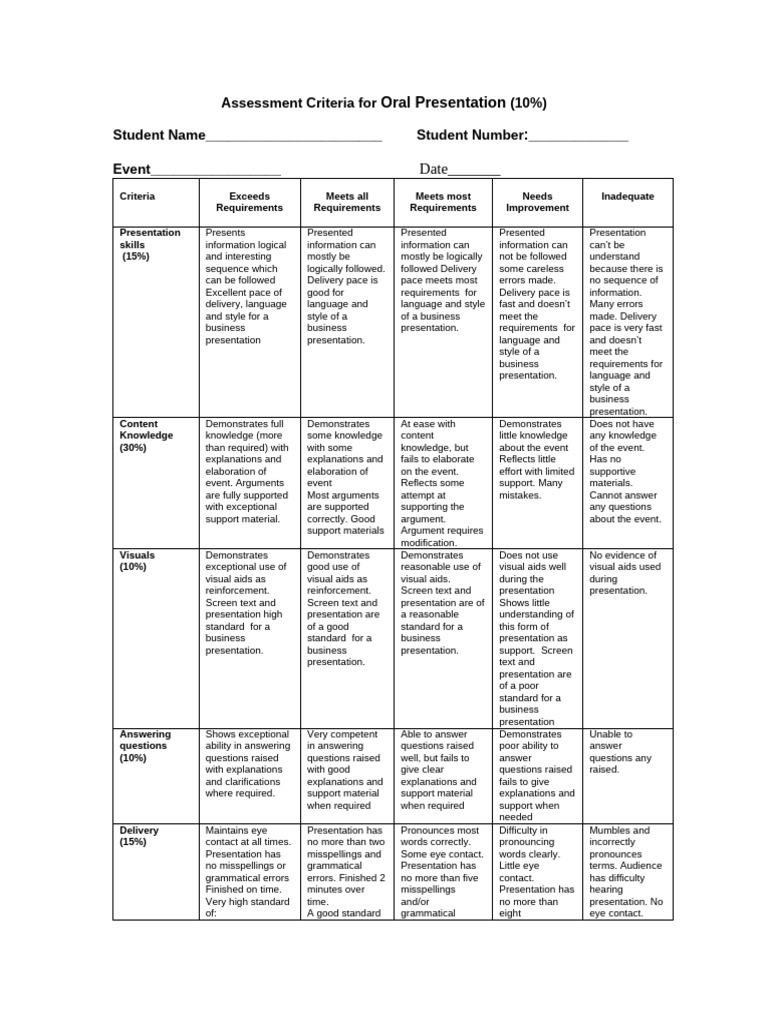 Assessment Criteria For Oral Presentation Draft | PDF | Cognition ...