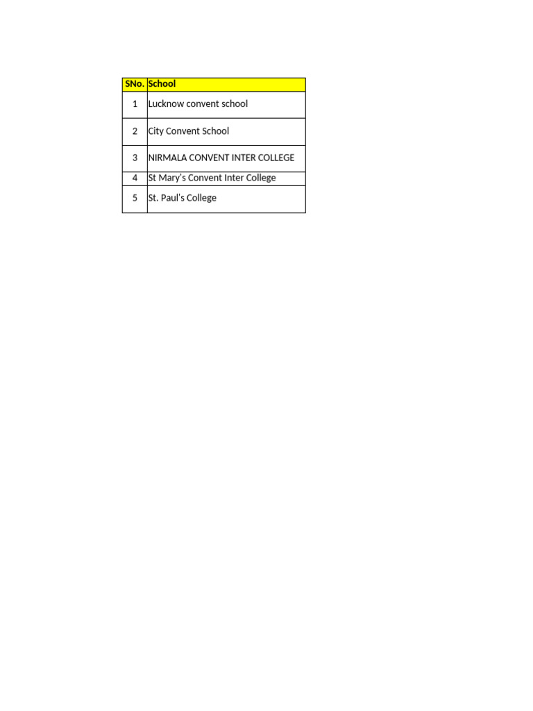 List of Convent Schools in Lucknow | PDF