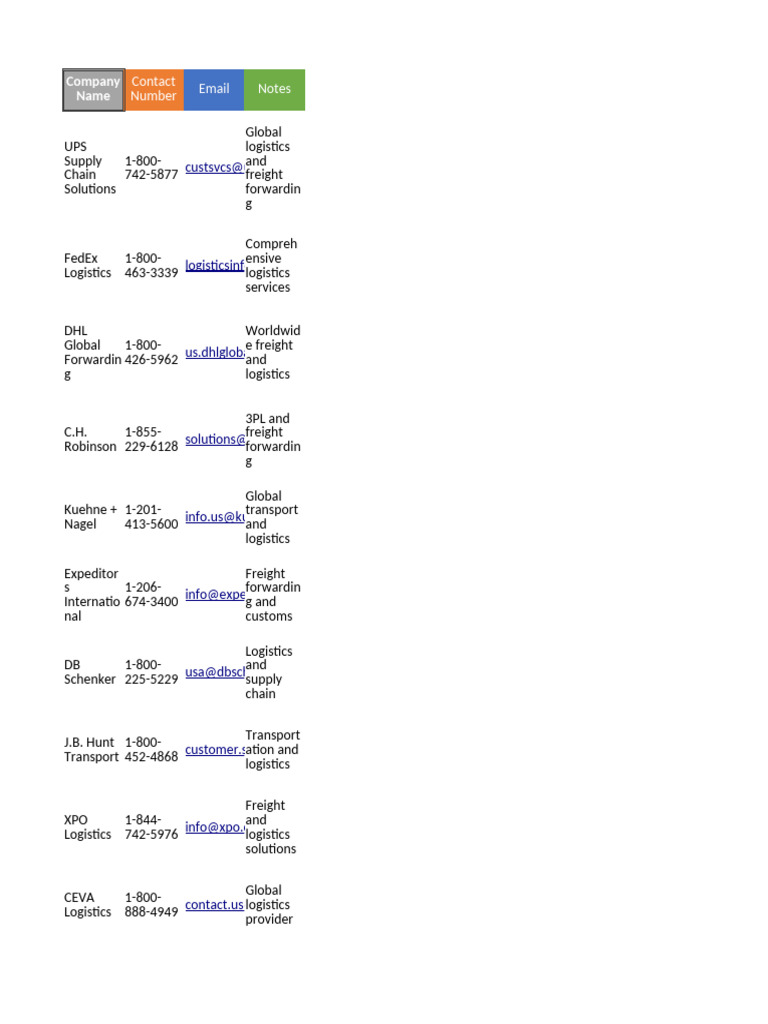 USA Logistics Company Directory | PDF | Cargo | Logistics