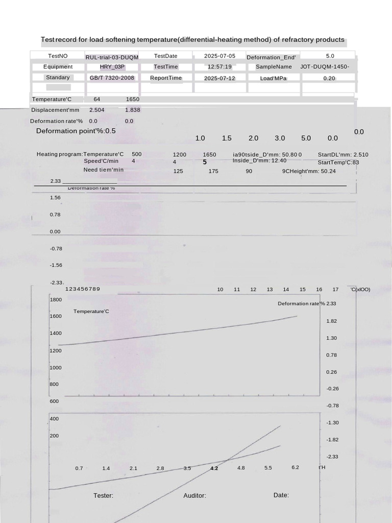 Load Softening Temp Test for Refractories | PDF | Materials ...
