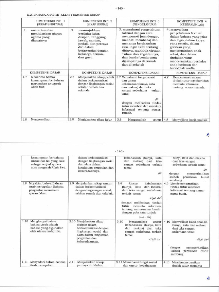 Kompetensi Dasar Bahasa Arab | PDF