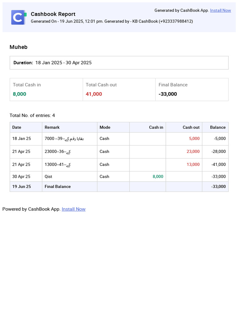 Cashbook Report Summary: Jan-Apr 2025 | PDF