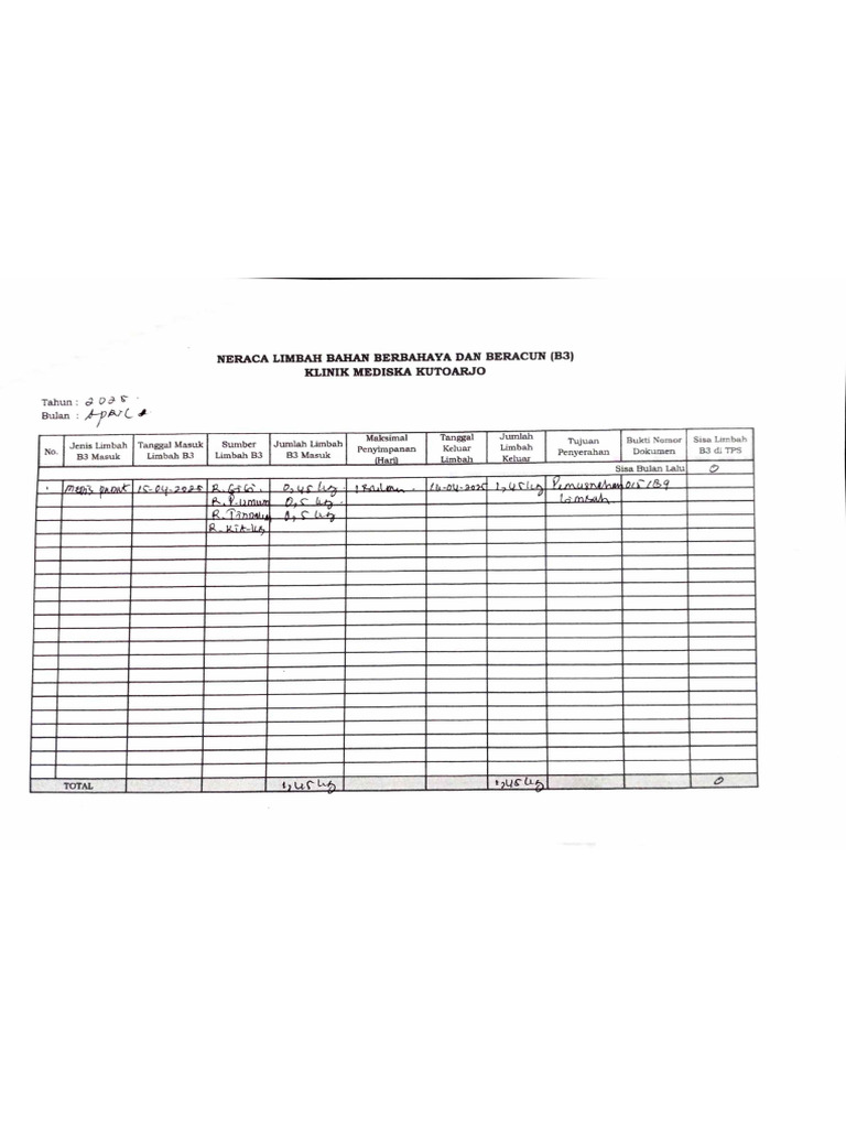 Logbook Triwulan 2 Mediska Kutoarjo | PDF
