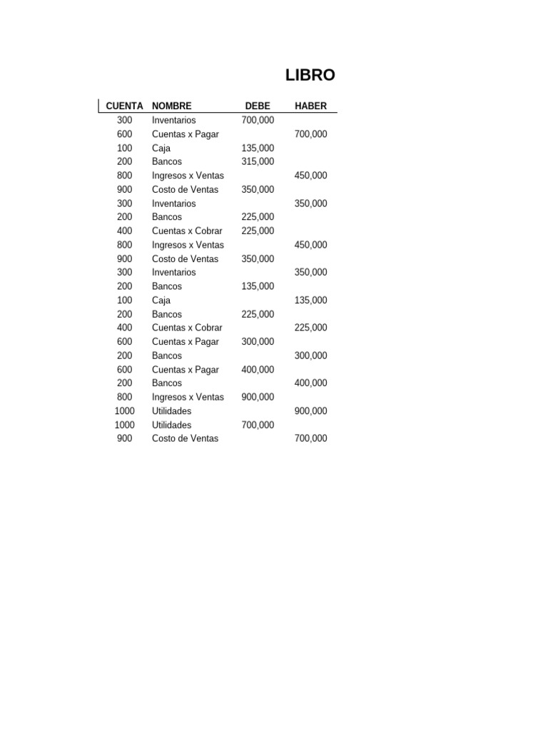 Asientos Contables de Ventas y Compras | PDF