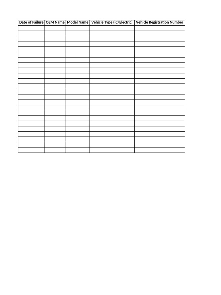 Product Failure Tracker Model OEM Wise | PDF