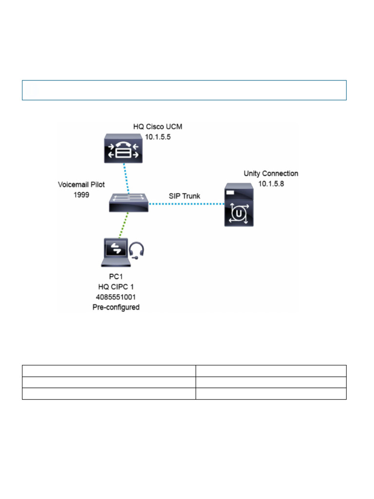 Unity Connection User Management Guide | PDF | Voicemail | Session ...