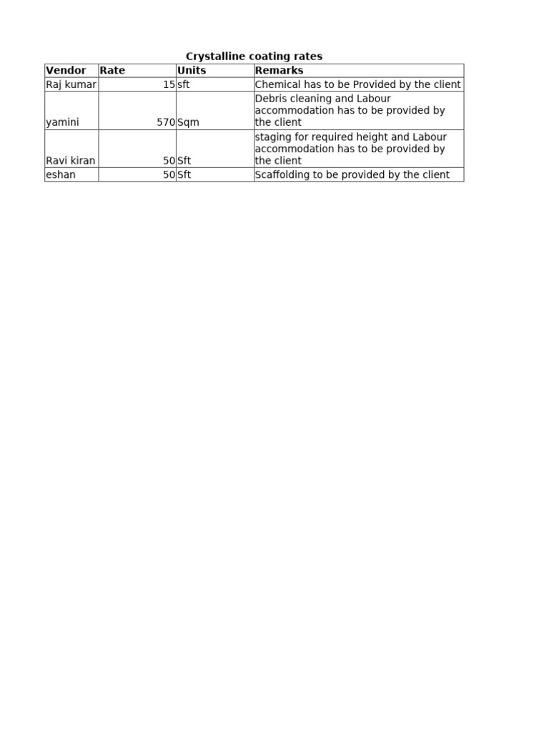 Water Proof Coating Quotation | PDF