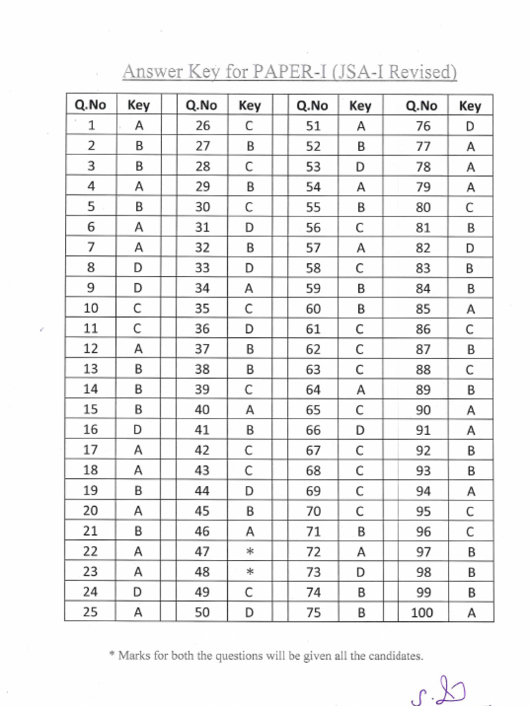 Final Revised Answer Key JSA042023 | PDF