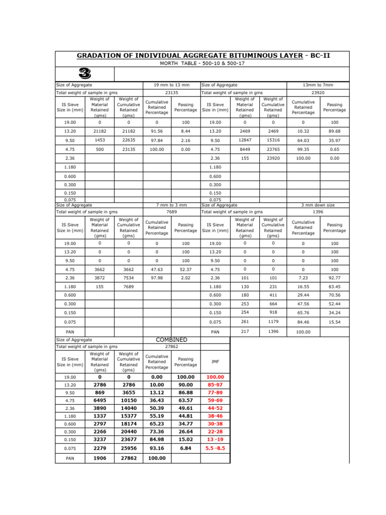 BC Individual Gradation3 | PDF