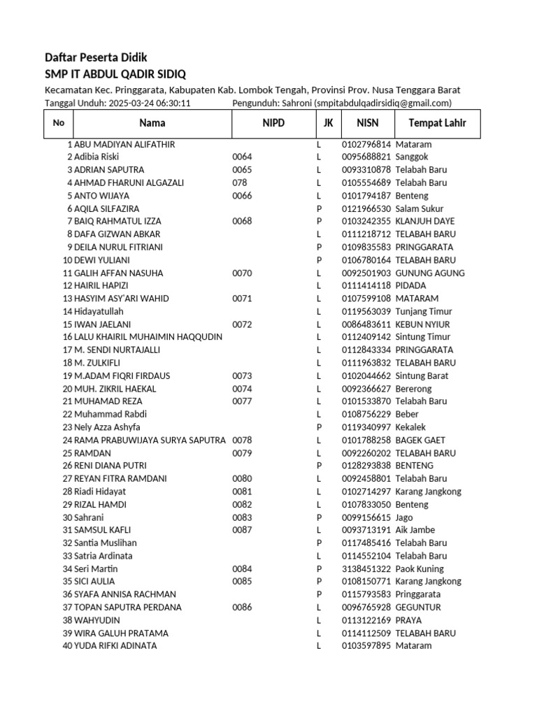 Daftar - PD-SMP It Abdul Qadir Sidiq-2025!03!24 06-30-11 | PDF