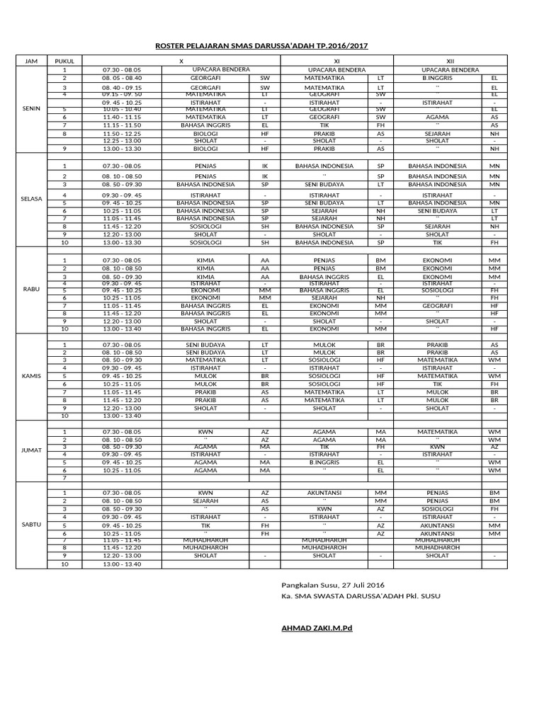 Kumpulan Roster Sd-1 | PDF