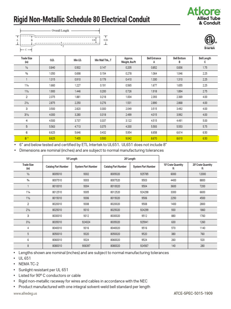 Schedule 80 PVC Conduit Specifications | PDF | Electrical Wiring ...