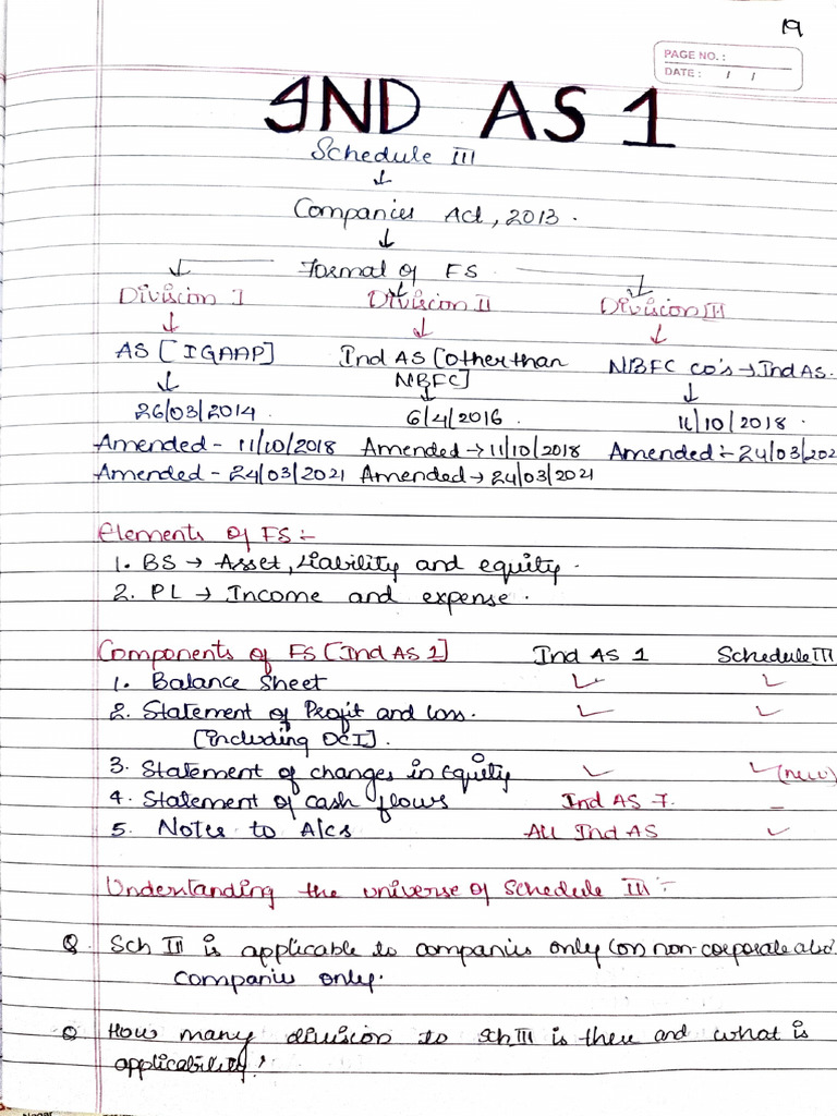 Ind AS 1 | PDF