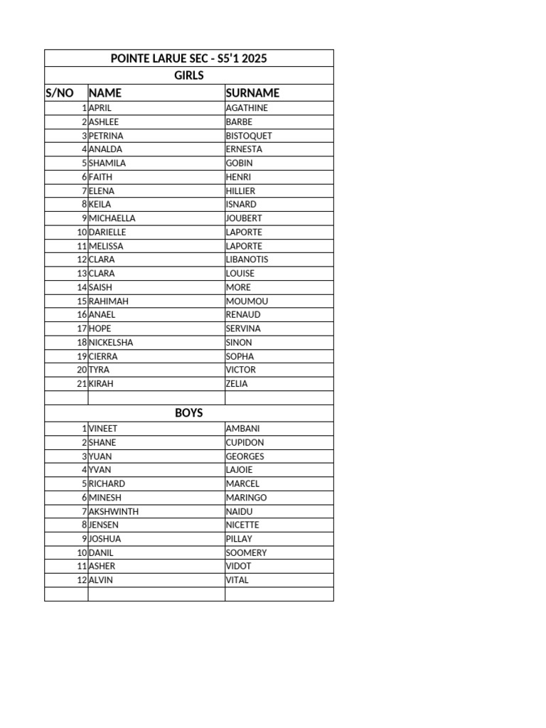 Name Verification List For s5'1 2025-1 | PDF