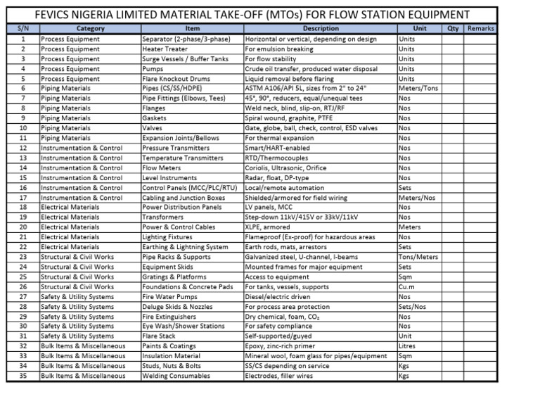 MTO for Flow Station Equipment | PDF | Pipe (Fluid Conveyance ...
