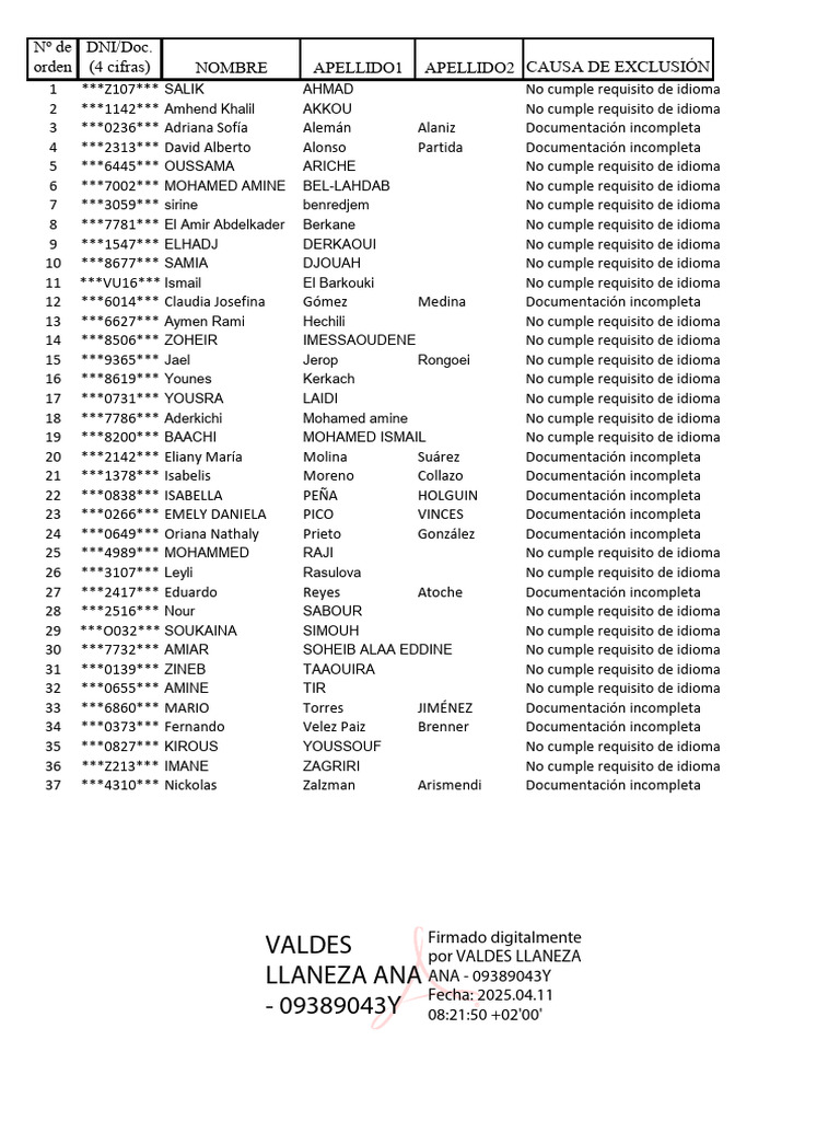 2c - 2025-2026 - Lista DEFINITIVA de Excluidos | PDF