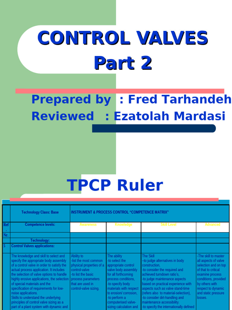 Control Valve Part2 | PDF | Valve | Actuator