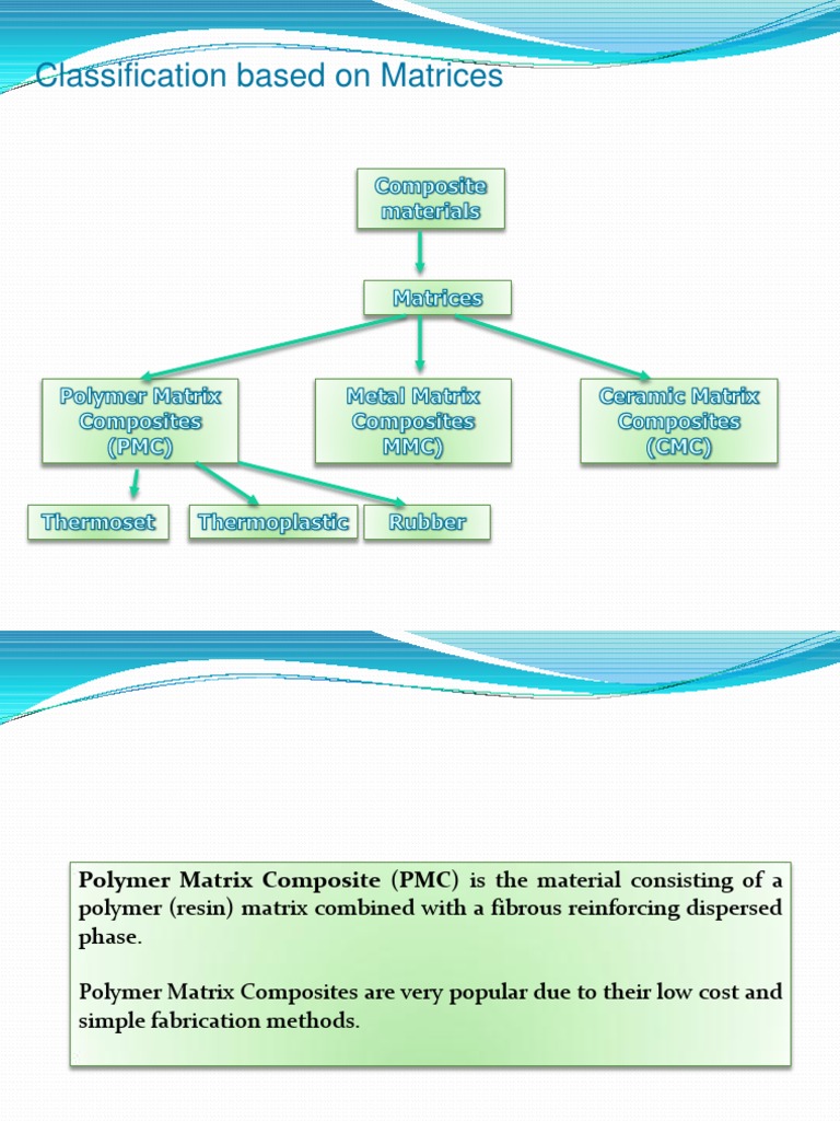 Polymer Matrix Composites PDF Composite Material Cross Link