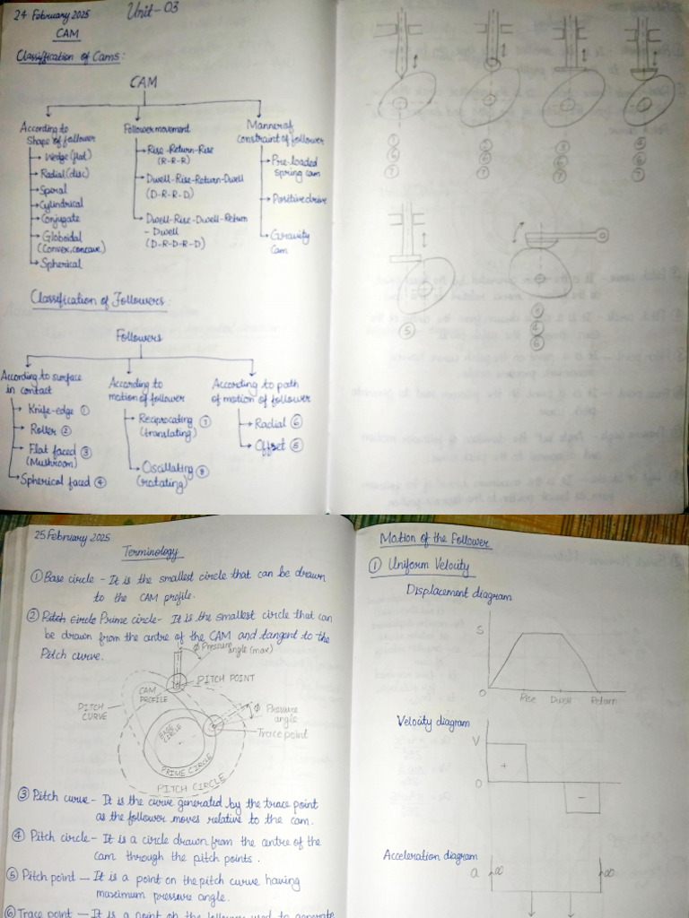 KoM Unit 3 | PDF