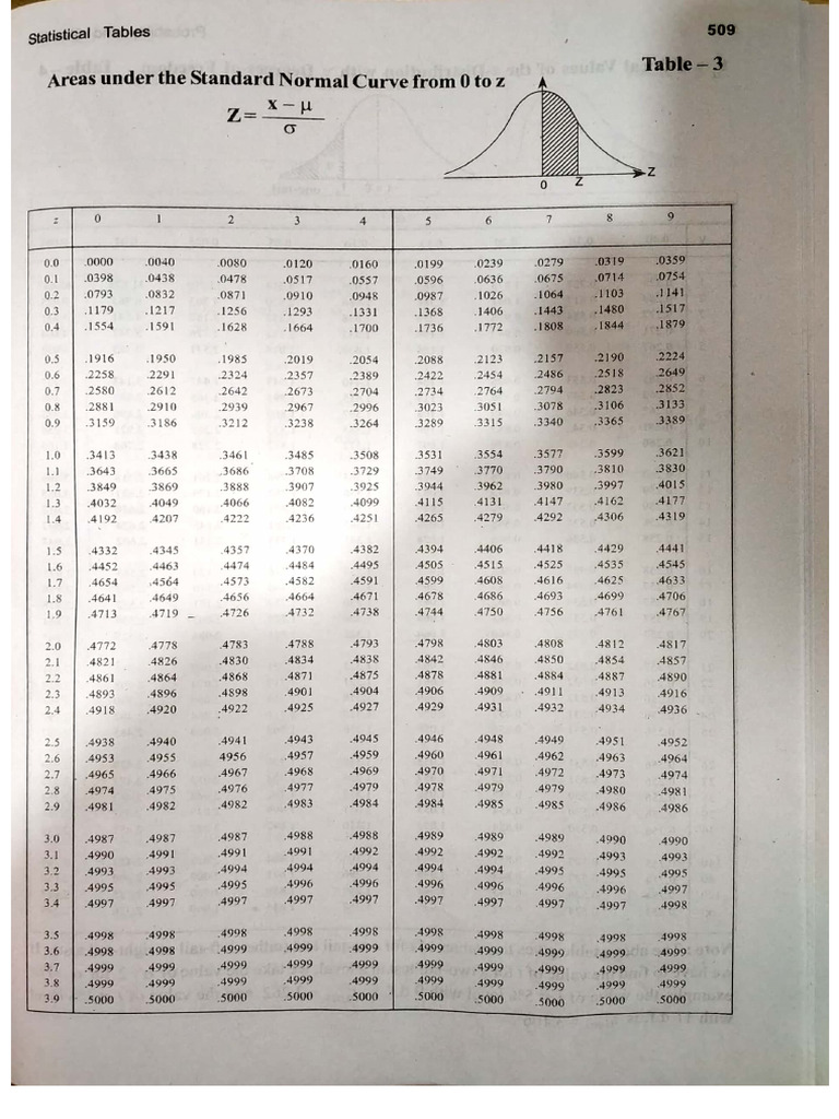 Distribution Tables | PDF