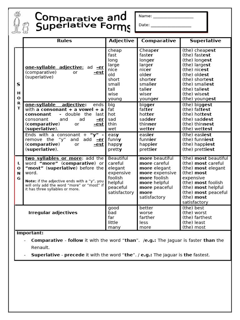 Comparatives and Superlatives Rules XDDDDD | PDF | Linguistics | Languages
