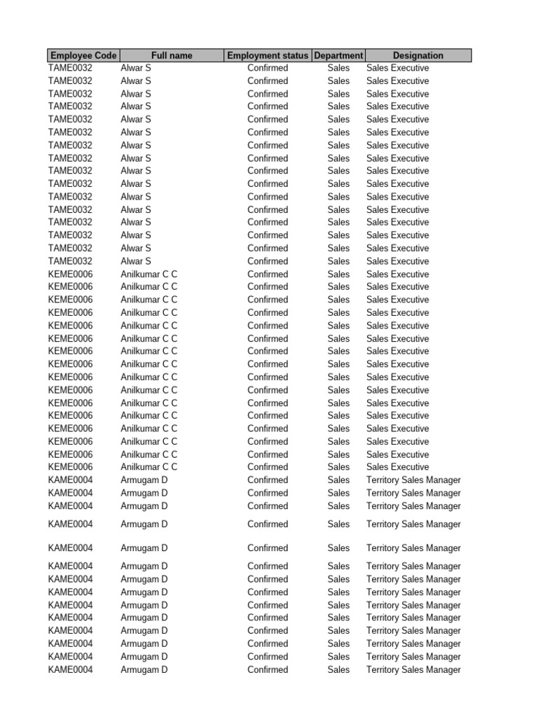 Employee Code for Sales Staff | PDF