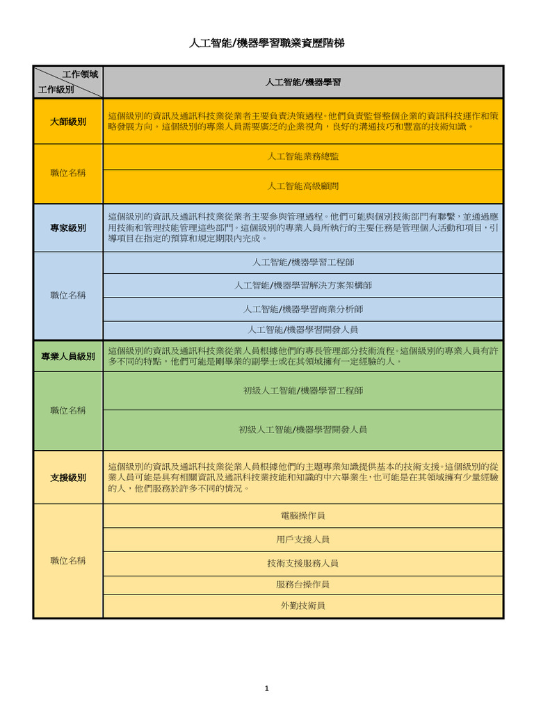 AIML 12.5.2022 Chi-1706153207 | PDF