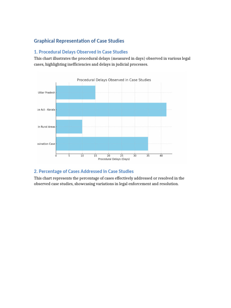 Case Studies Graphs | PDF