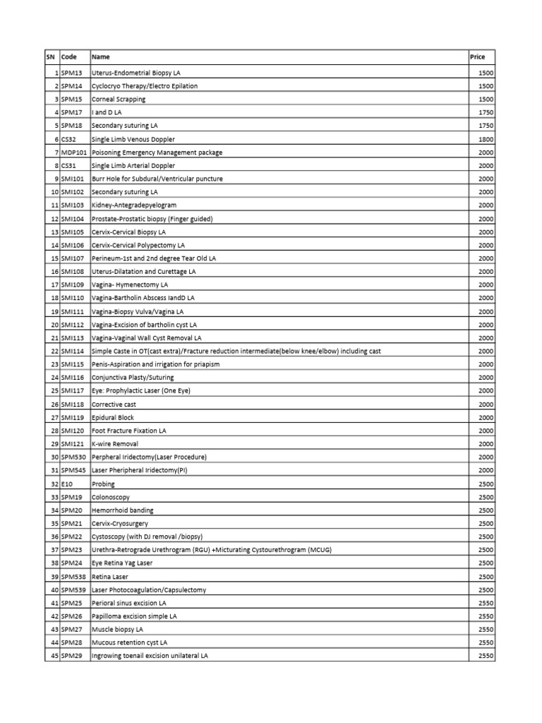 Insurance Revised Code | PDF | Knee | Elbow