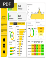Blinkit Grocery Data Analysis Project | PDF | Performance Indicator | Data