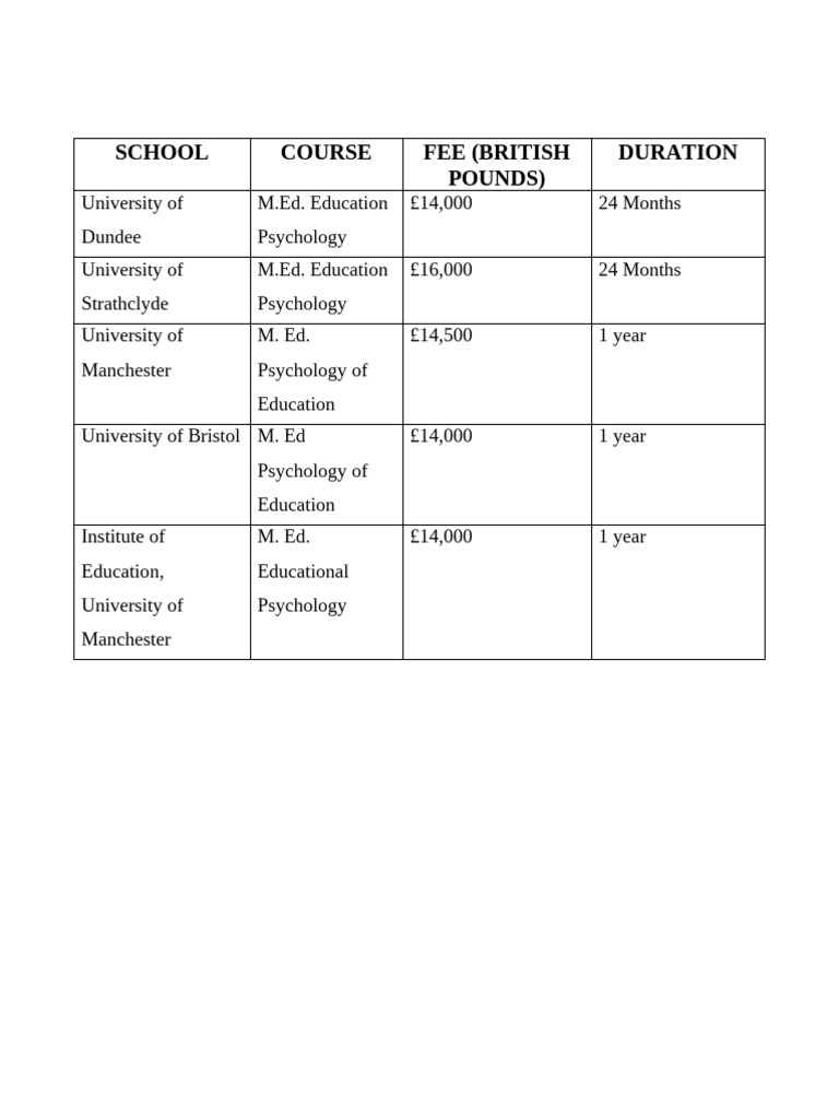 M.Ed. Psychology of Education Fees | PDF