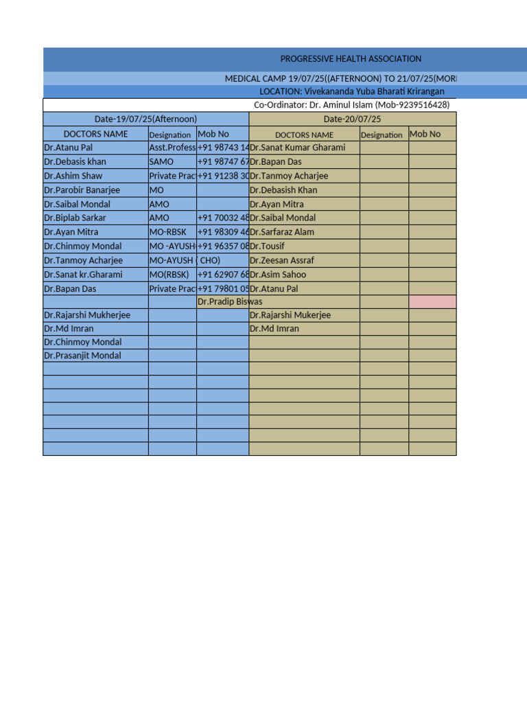Progressive Health Association Medical Camp | PDF