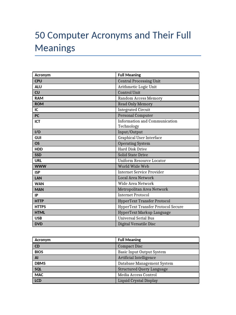 50 Computer Acronyms Explained | PDF