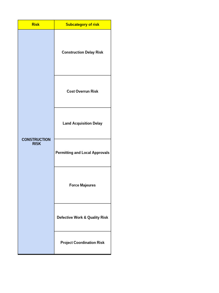 Poland's A2 Motorway Risk Mitigation - Group 4 | PDF | Bonds (Finance ...