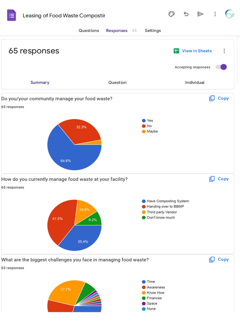 Leasing of Food Waste Composting System - Google Forms | PDF