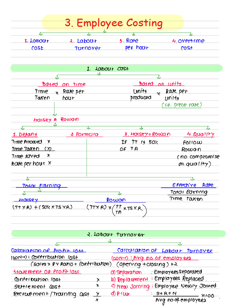 02 Employee or Labour Done Shot | PDF