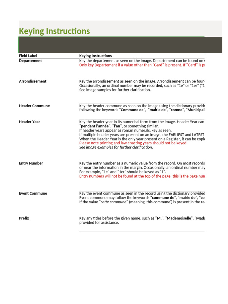 Keying Instructions for Records | PDF | Surname