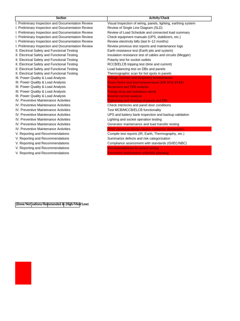 Electrical Maintenance Checklist | PDF | Electric Power | Power Engineering