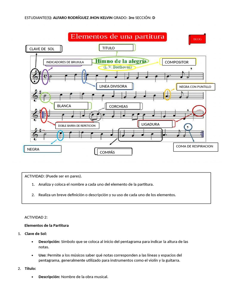 Elementos de la Partitura Musical | PDF | Ritmo | Clave
