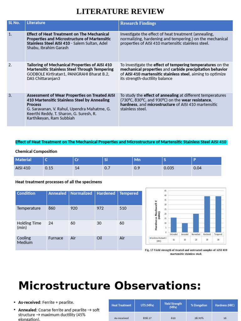 AISI 410 Stainless Steel Heat Treatment Effects | PDF | Heat Treating ...