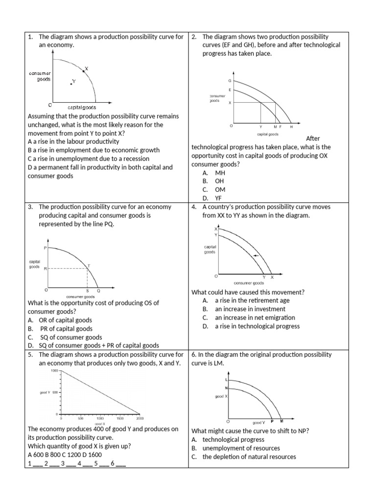 PPC Unfilled | PDF | Business Economics | Production And Manufacturing