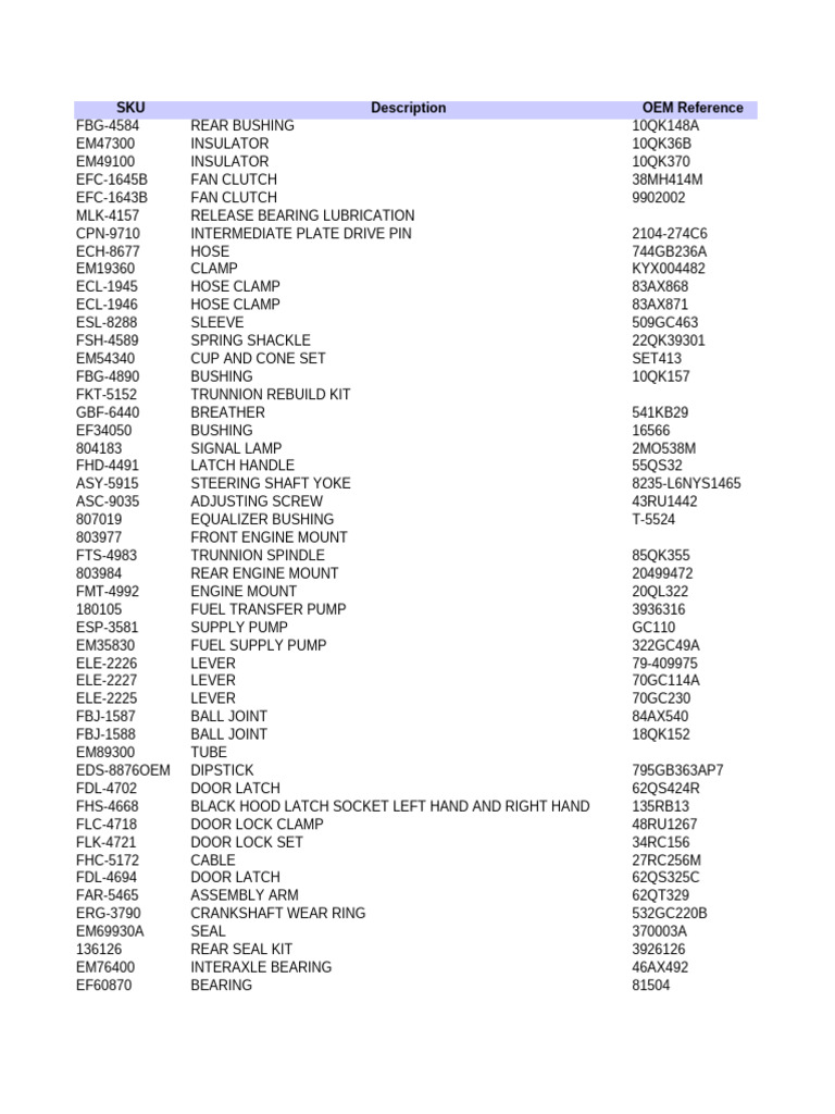 Automotive Parts SKU List and Pricing | PDF | Clutch | Bearing (Mechanical)